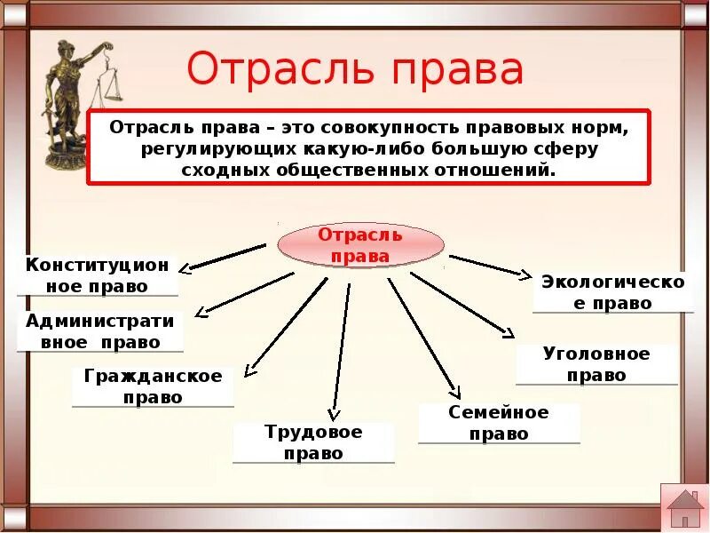 Совокупность правовых норм регулирующих какую либо. Понятие права. нормы отрасли права.система права. понятие права основные отрасли права. отрасли права обществознание 9 класс. отрасль права понятие примеры.