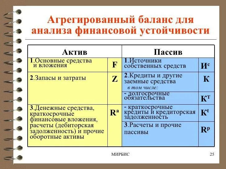 Финансовые вложения в активе баланса