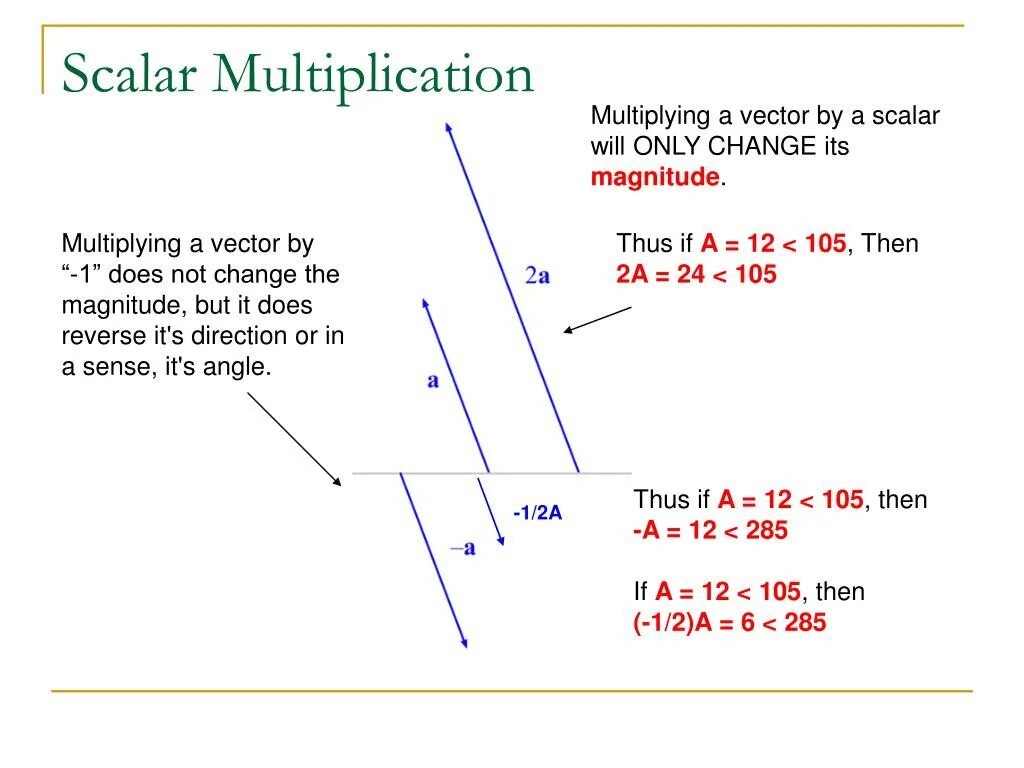 Scalar value. Скаляр. Скаляр и вектор. Скаляр это в математике. Scalar Multiplication of vectors.