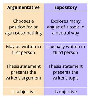 Difference Between Paragraph And Essay Writing : How to Write a Five.