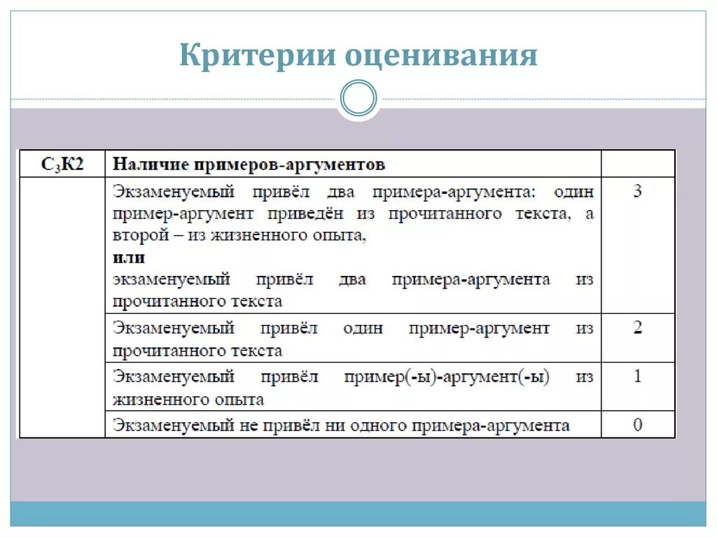 Критерии оценивания сценки. Обществознание критерии оценивания. Критерии оценивания ОГЭ. Критерии оценивания биология.