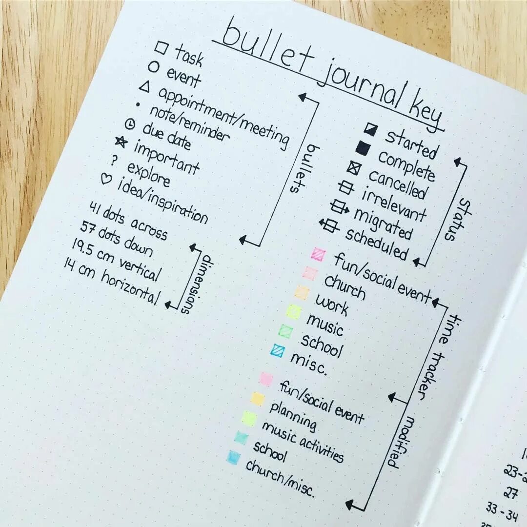 Ежемесячные дела. Bullet Journal. Система буллет джорнал. Ежедневник по системе Bullet Journal. Система планирования буллет джорнал.