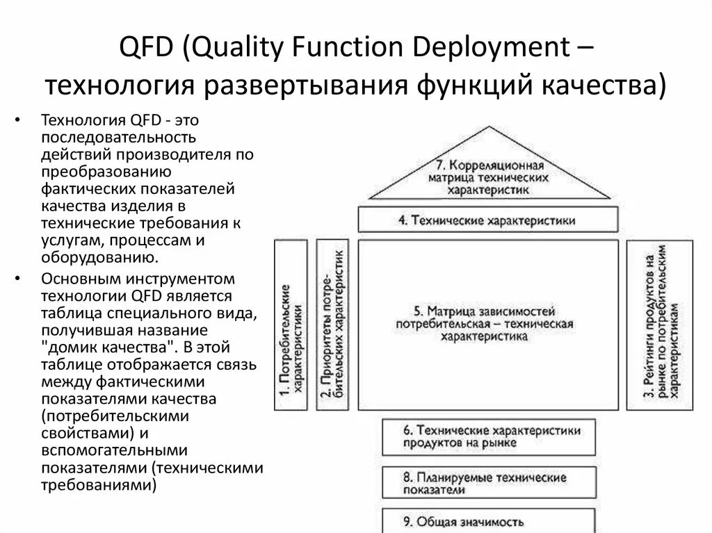 Развертывание функции качества qfd. Qfd - метод развертывания функции качества. развертывание (структурирование) функции качества qfd. метод структурирования функции качества.