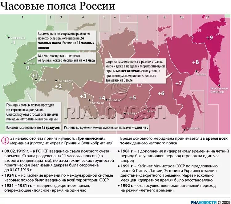 Который час в россии в москве. Часовые пояса России. Весовые пояса в России. Часовые пояса пояса России. Часовые пояса России на карте.