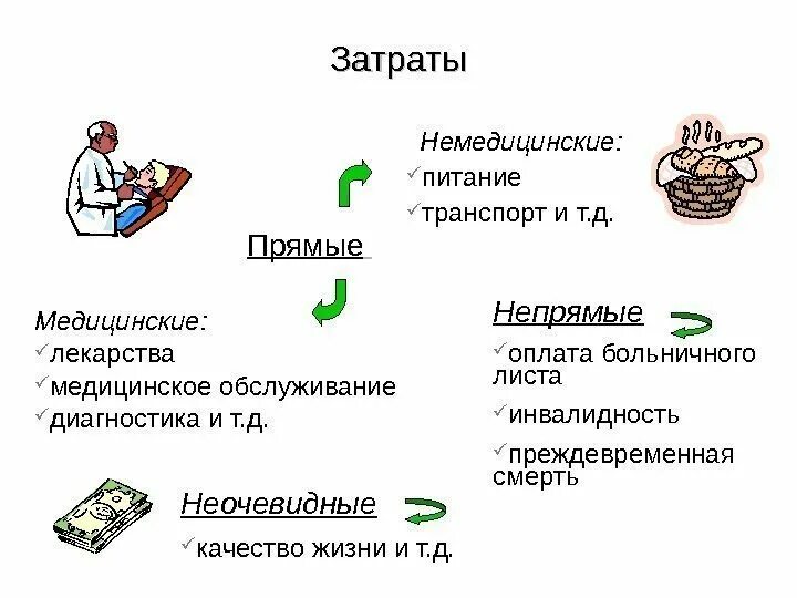 Себестоимость прямые и косвенные расходы. Прямые медицинские затраты. Прямые и непрямые затраты в медицине. Прямые расходы в медицинском учреждении. Прямые и косвенные затраты в медицинской организации.