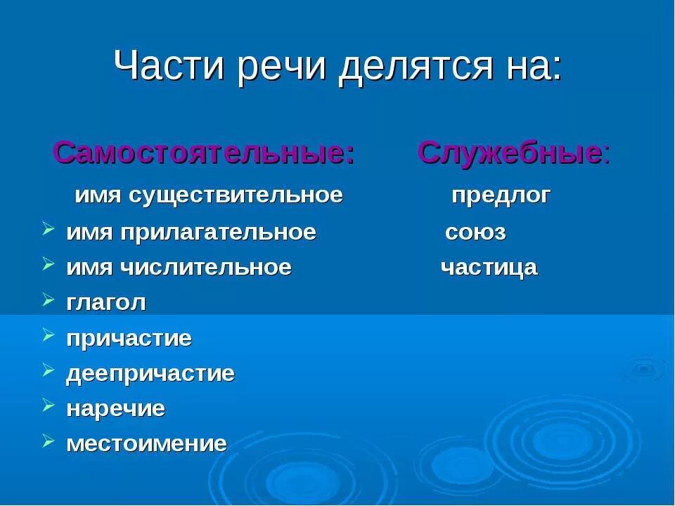 Фатический диалог. Речь делится на слова которые. Облако-это наша речь она делится на части. Речь делится на. Введение термина предложение урок.