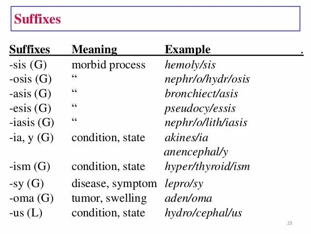 Suffixes meaning. Суффиксы в латыни. Суффикс Osis. Osis в латинском. Osis латынь.