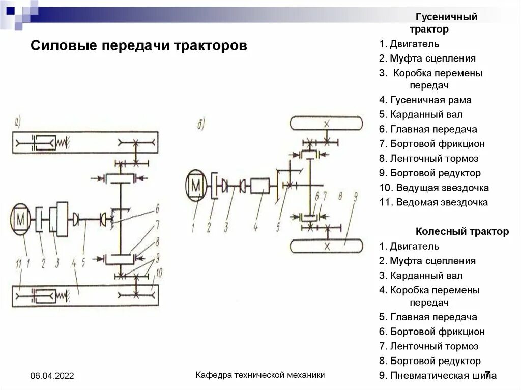 кинематическая схема трансмиссии 4х2. Bmw x6 activehybrid акпп. силовая передача трансмиссия. кинематическая схема трансмиссии погрузчика. трансмиссия x6 bmw.