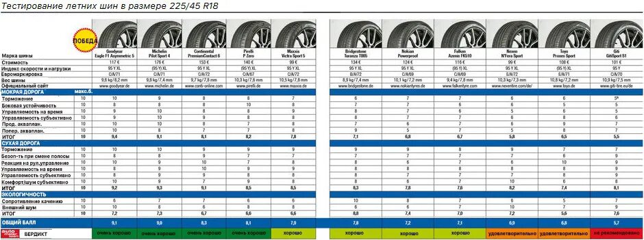 Колеса 225/45 r18. Размер шин 225 45 17. Шины 225/60 r17 лето обозначения. Диаметр покрышки r17 225 45. Тест летних шин r18