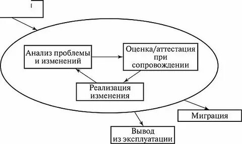 Линии сопровождения