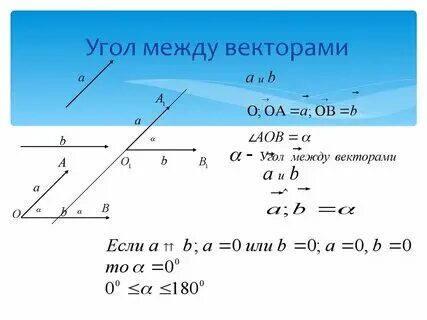 Вычислить косинус между векторами. Вычислить косинус между векторами