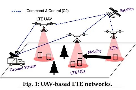 Lte станция