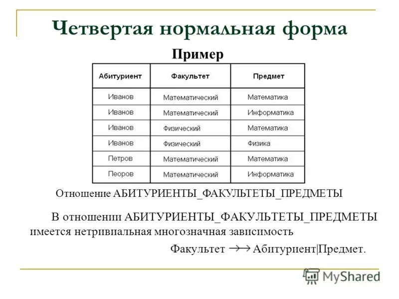 Тема 4 формы