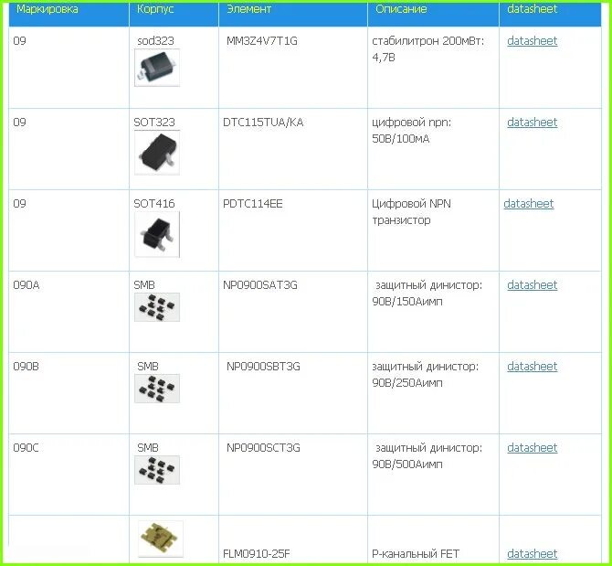 SMD marking bn35 Чарджер. Маркировка SMD t11 320. Маркировка СМД z2. Маркировка SMD элементов прямоугольники. Https markirovka crpt ru login