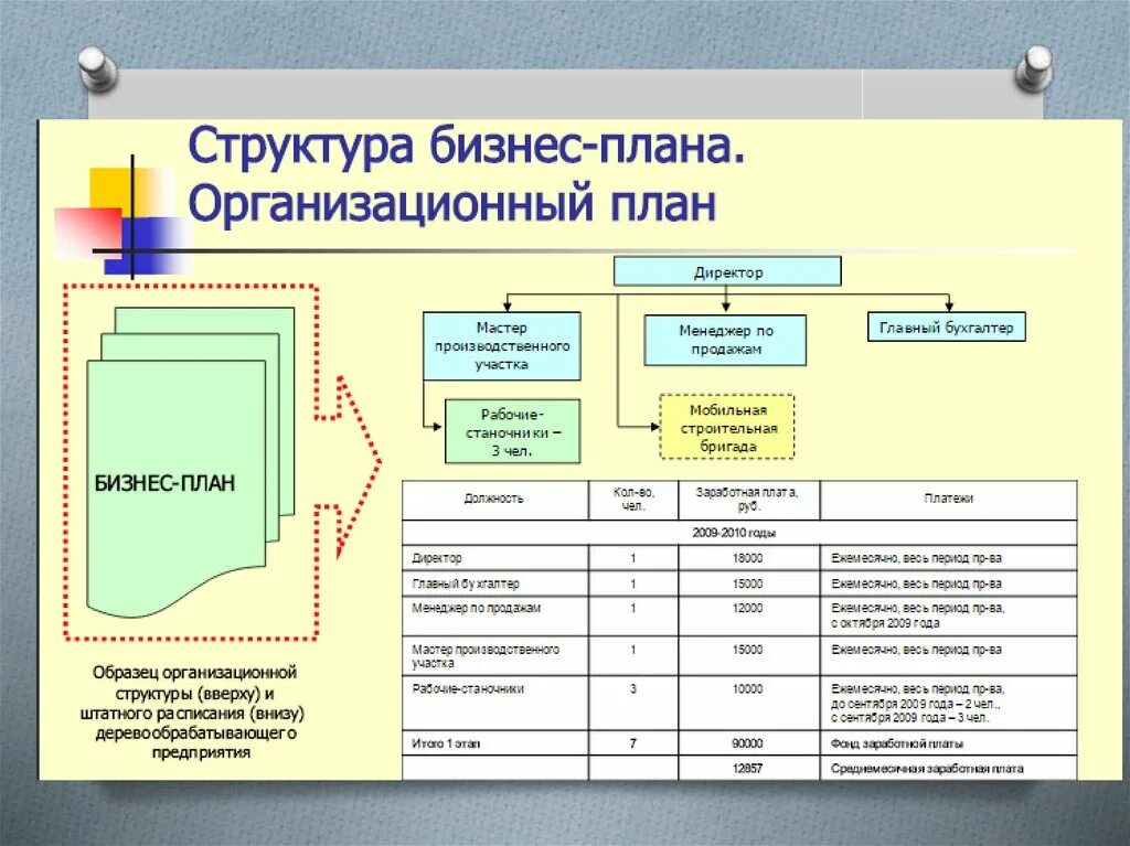 Бизнес план с решением. Схема бизнес проекта пример. Бизнес план схема пример. Бизнес план пример. Бизнес план проекта.