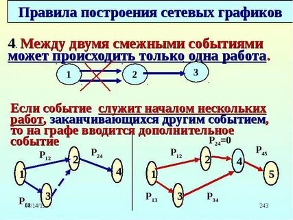 Порядок построения