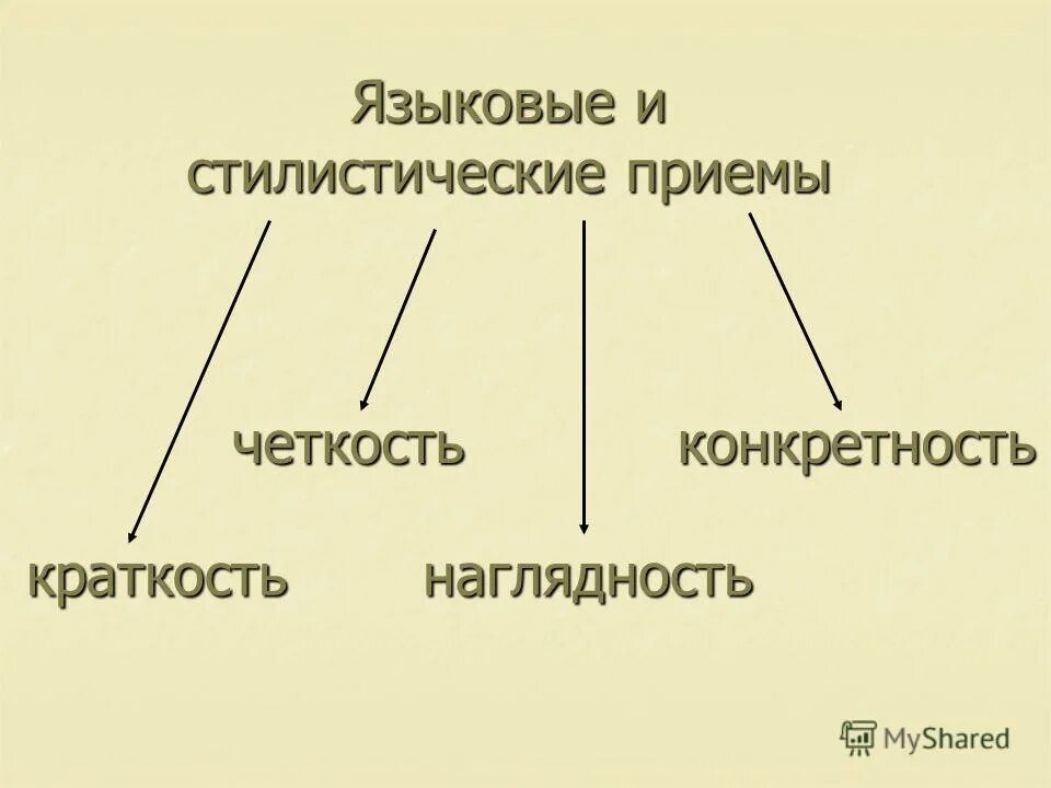 Внешняя наглядность. Внешняя наглядность