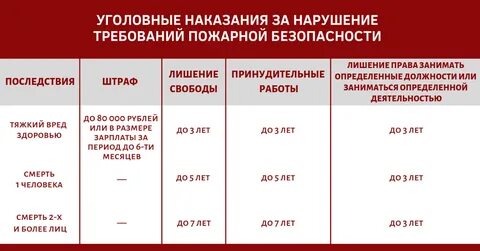 Штраф за отсутствие пожарной сигнализации