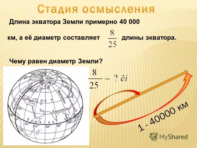 Радиус земли в километрах