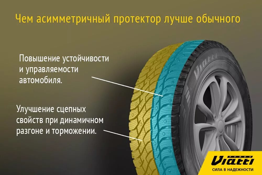 Как понять какой стороной ставить резину. Виатти шины рисунок протектора. Направление протектора резины Виатти. Как устанавливать ассиметричную резину. Асимметричный рисунок протектора.