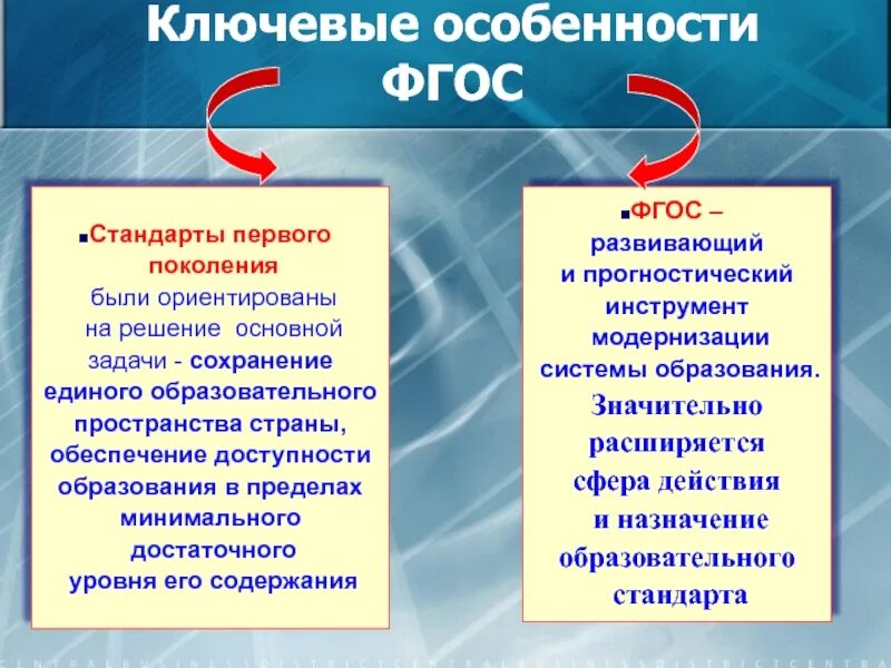 3 особенности фгос ноо. Фгос нового поколения. фгос 1 поколения. ключевые особенности фгос. поколения фгос общего образования.