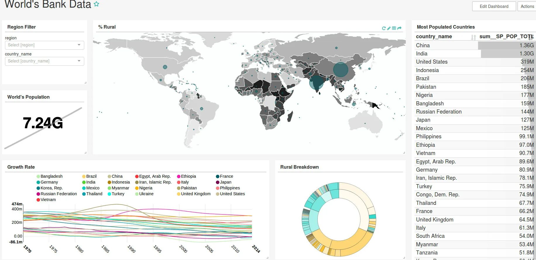 Apache charts. Superset. superset dashboard. суперсет дашборд. apache superset.