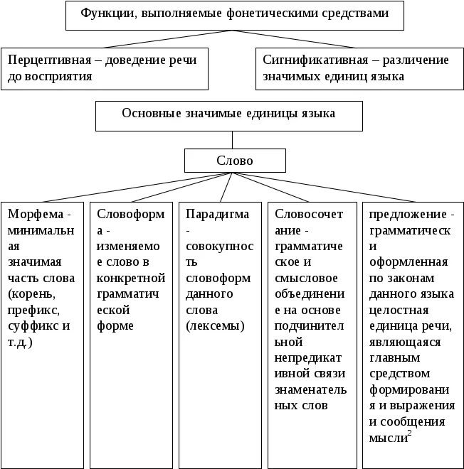 Звуки являются единицами. Фонетика основные единицы фонетики. Фонетические единицы. Звук фонетика.. Фонетические единицы русского языка. Перечислите основные фонетические единицы.