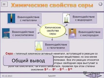Св хим сайт