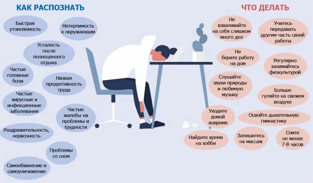 Как называется сниженный эмоциональный фон эмоциональное выгорание. Профилактика эмоционального выгорания инфографика. выгорание инфографика. стадии эмоционального выгорания инфографика. памятка выгорание на работе.