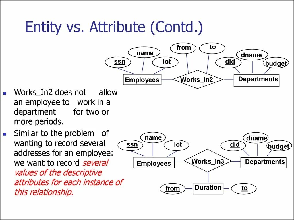 Entity name. Диаграмма атрибут атрибут. entity relationship model. повышение квалификации er диаграмма. sqlite c# er диаграмма.