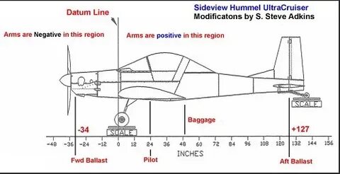 Datum line