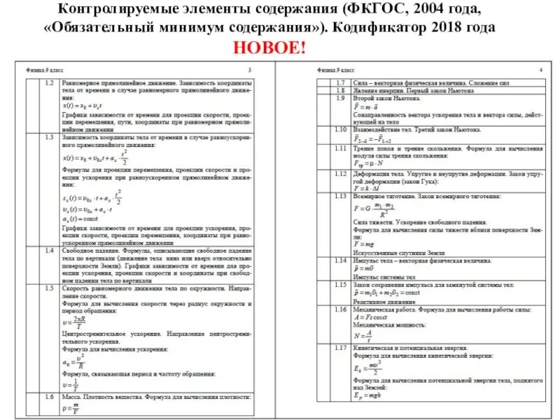 Контролируемые элементы. Кэс контролируемые элементы содержания. контролируемый элемент содержания кэс. контролируемый элемент содержания по русскому. контролируемые элементы содержания русский язык.