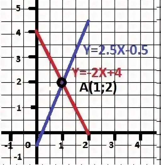 У 1 2x 3 пример