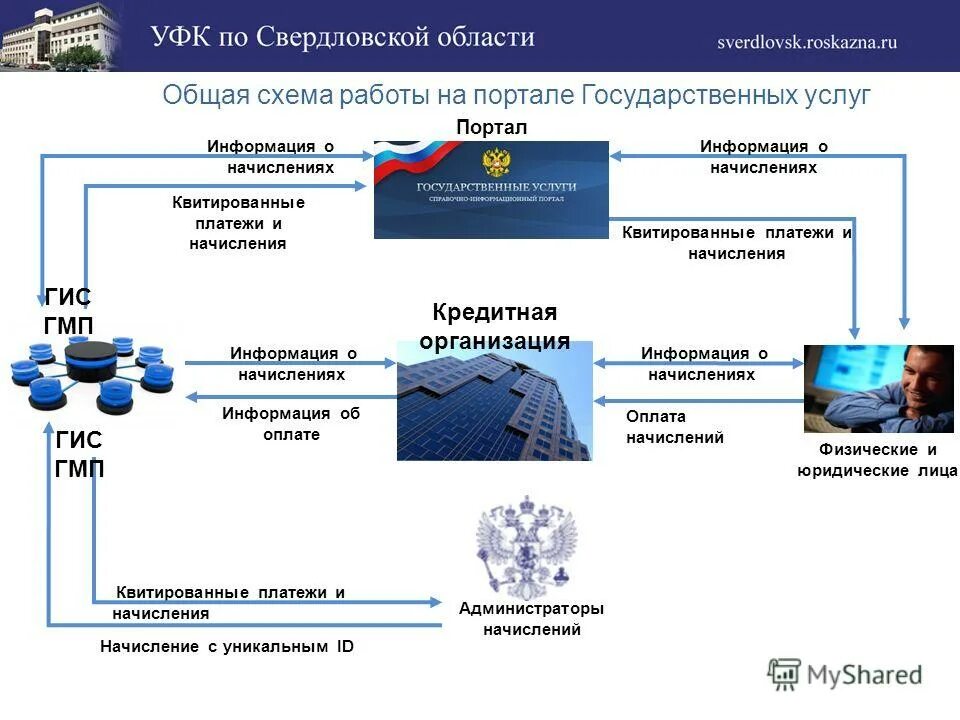 Гис гмп личный кабинет