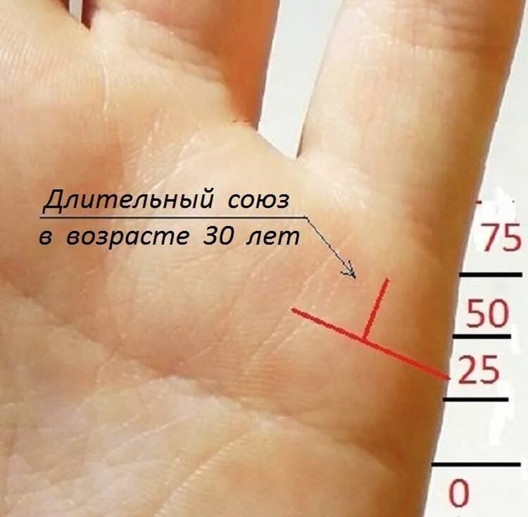 Как понять что человек по судьбе