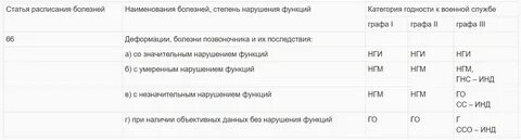 Расписание болезней 42