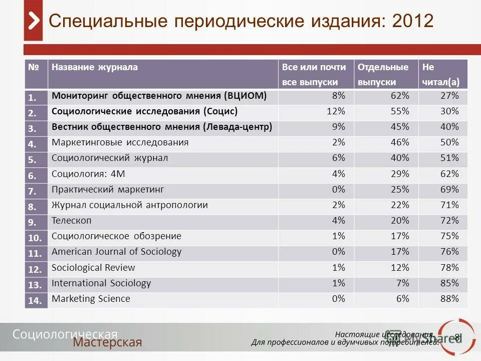 Мониторинг общественного мнения задачи. Мониторинг общественного мнения экономические и социальные перемены. Мониторинг общественного мнения in out. Подходы к определению управленческого консалтинга. Журнал мониторинг общественного мнения.