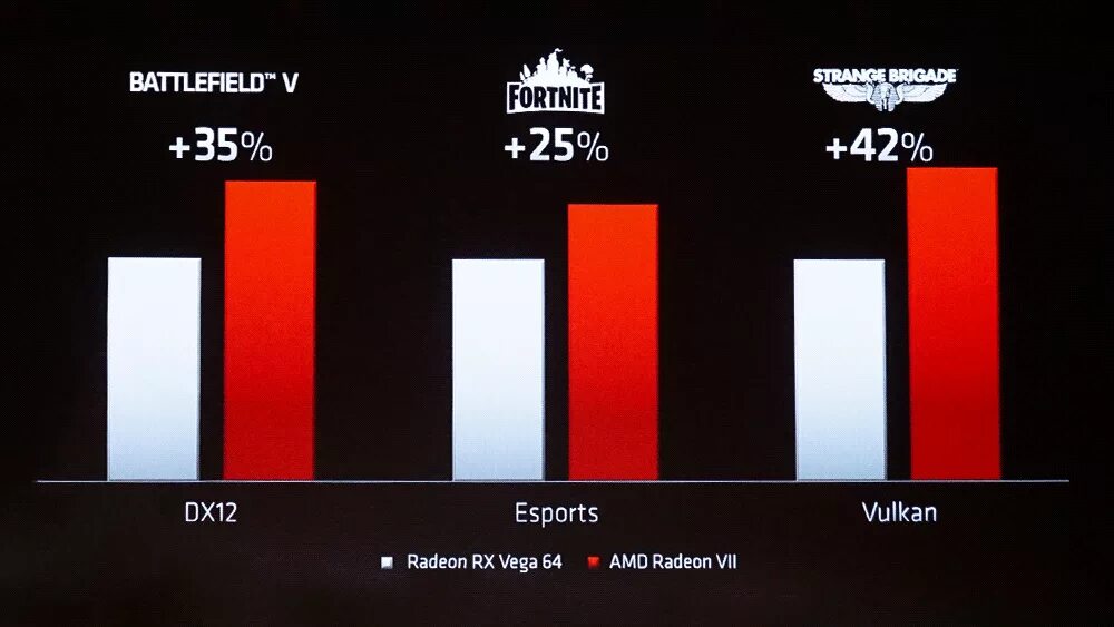 AMD Vega 7. Интегрированная AMD Radeon Vega 7. AMD Radeon Vega 8 тест. Radeon Vega Graphics AMD. Vega 7 сравнение