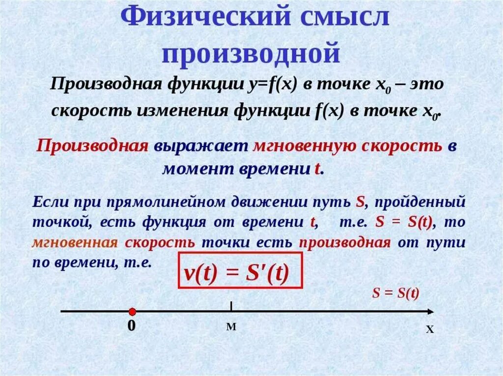 Акция является производной. Производная геометрический и физический смысл производной. Геометрические свойства производной. Определение физического смысла производной функции. Производная ее геометрический и физический смысл.