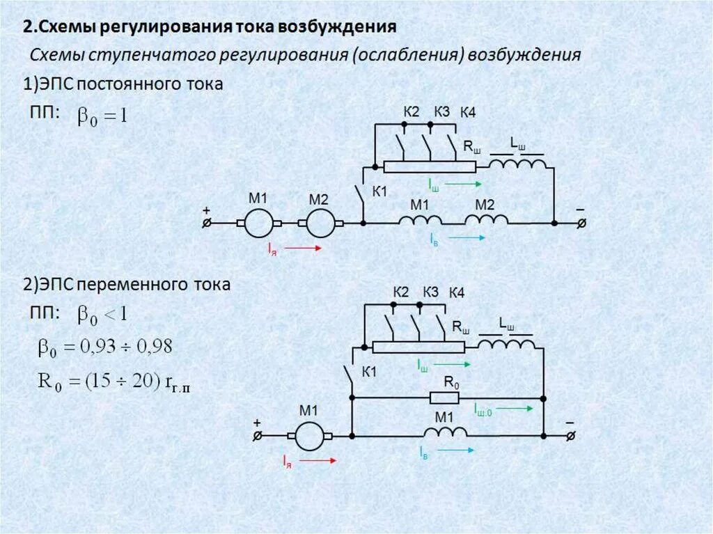 Схемы питания постоянного тока. Принципиальная схема устройства ЭПС постоянного тока. Принципиальная схема устройства ЭПС переменного тока. Структурная схема электроподвижного состава переменного тока.. Электрические аппараты электроподвижного состава схема.