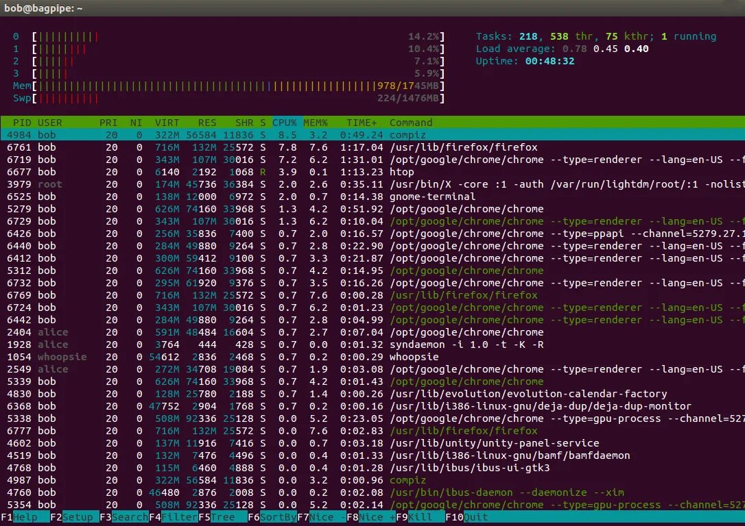 Usr ubuntu