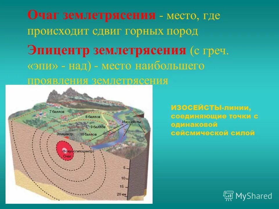 Как называется место возникновения подземных толчков. Как называется место возникновения подземных толчков