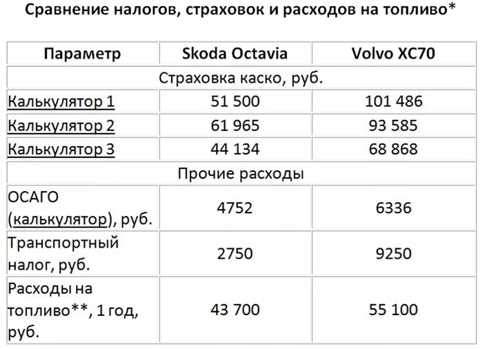 Налог на страхование жизни. Налог и страховка на автомобиль калькулятор. Расходы на страхование. Налоги и страхование. Налог на машину калькулятор по страховке.