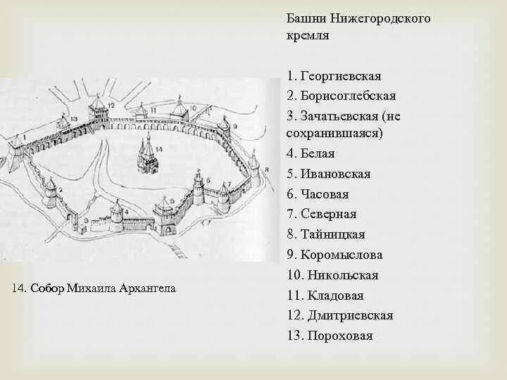 Башни Кремля Нижний Новгород схема. Схема Нижегородского Кремля с названиями башен. Схема расположения кремлевских башен Нижегородского Кремля. Схема Нижегородского Кремля с названиями башен и их происхождение. Нижегородский кремль нижний новгород сколько башен