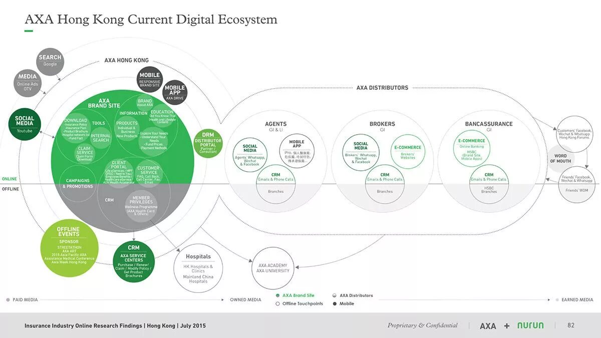 Digital ecosystem. Цифровая экосистема. Бизнес экосистема Apple. Экосистема рекламы. Экосистема цифровых сервисов.