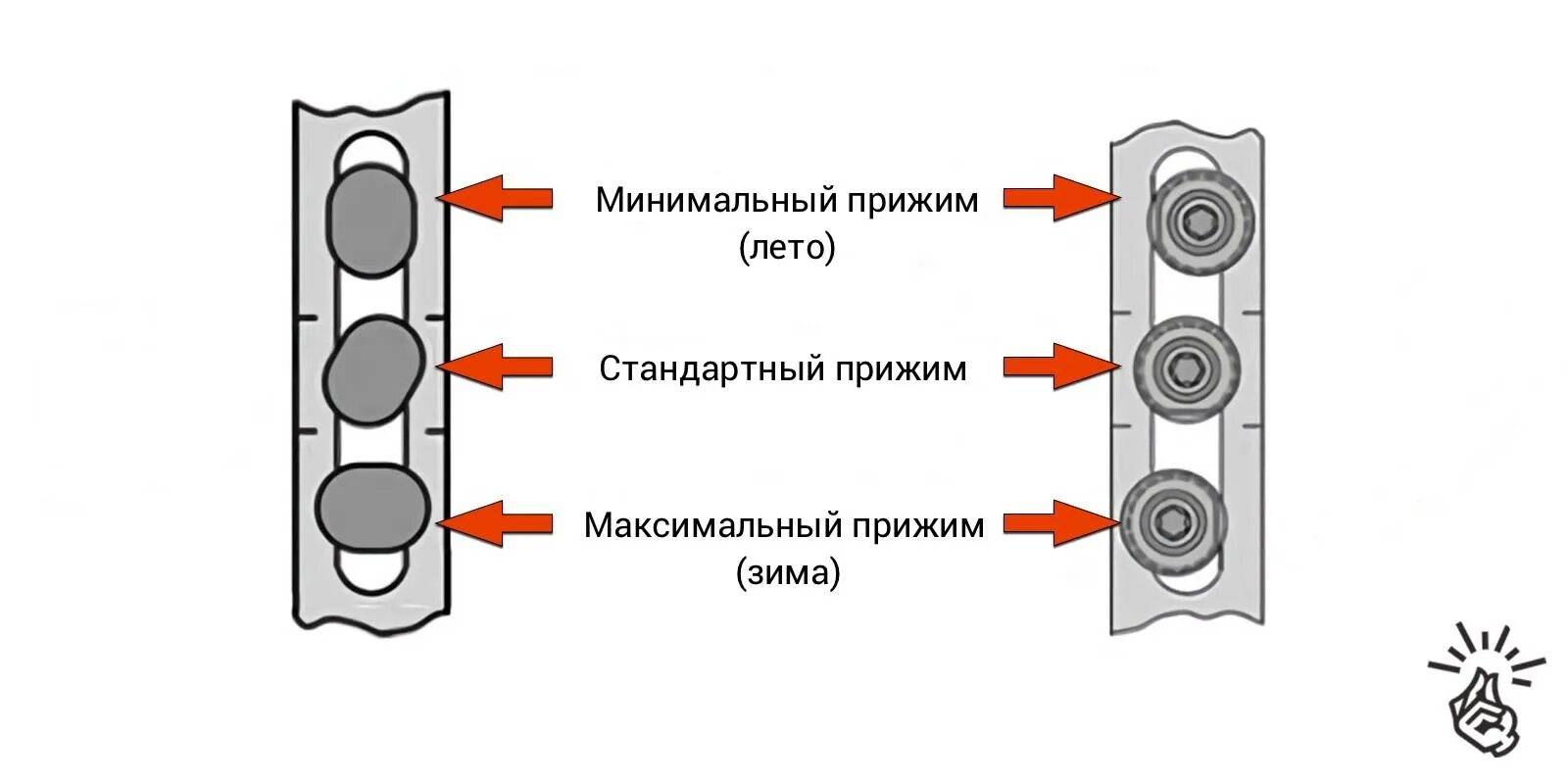 Как правильно отрегулировать окно пластиковое на зиму. Как отрегулировать окна на зимний режим. как регулировать цапфы на зимний режим. регулировка прижима пластиковых окон зима/лето. как отрегулировать пластиковые окна на зимний режим.