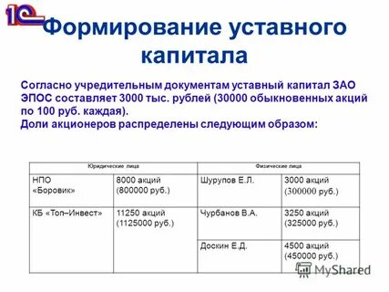 Формирование уставного капитала