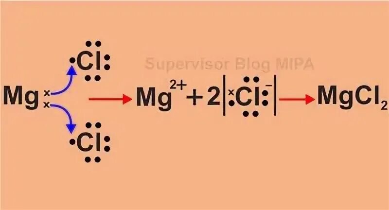 Mgcl2 вид химической связи