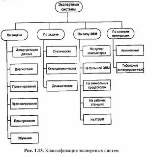 Разработать систему заданий
