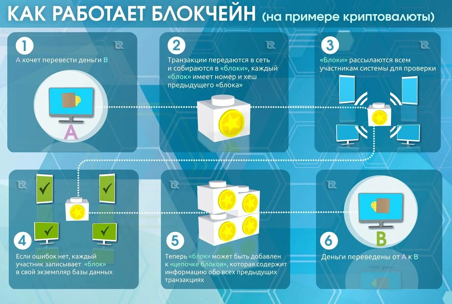 Суть биткоина